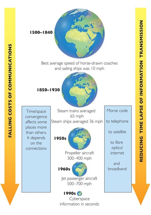 The Shrinking World by "The Geographer Online"